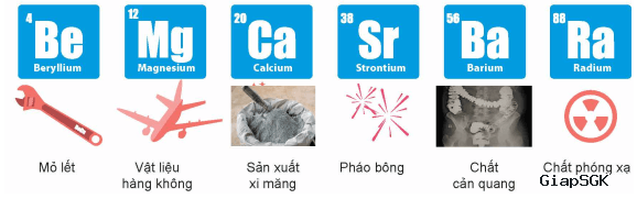 Các công thức hóa học 12 cần nhớ ôn thi THPT