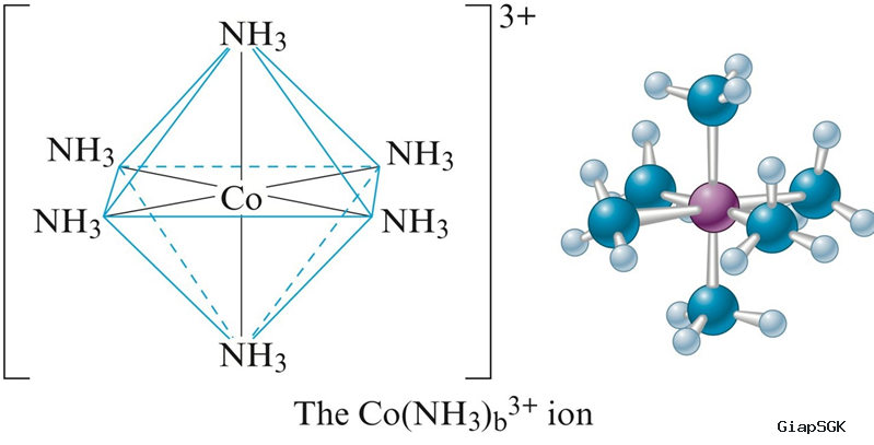 Công thức hóa học 12 đầy đủ theo từng chương