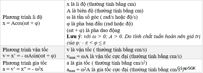 Hình ảnh - nhan-dang-dao-dong-dieu-hoa
