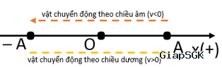 Hình ảnh - y-nghia-cua-cac-dai-luong-trong-vat-li
