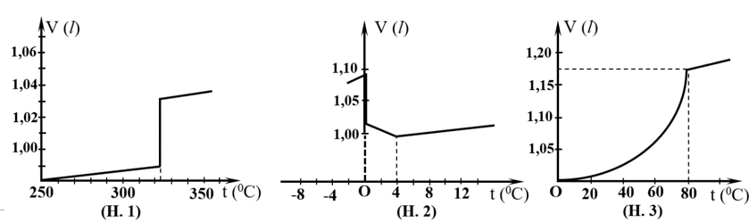 Đề Thi Thử Vật Lí 12 Lần 1 kỳ thi tốt nghiệp THPT Năm 2027 – Đáp Án & Lời Giải Chi Tiết
