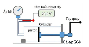 Một học sinh tiến hành thí nghiệm khảo sát các định luật chất khí bằng cách sử dụng một xilanh trong suốt có vạch chia thể tích