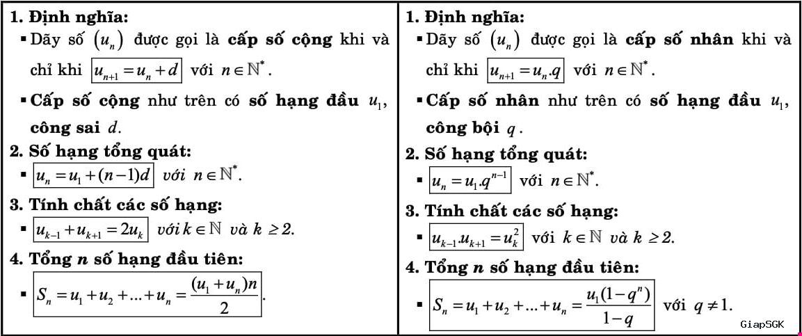 Các công thức Toán lớp 11 Đại số và Hình học