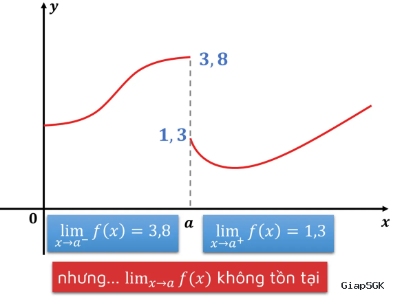 Tất cả công thức Toán lớp 11 theo từng chương