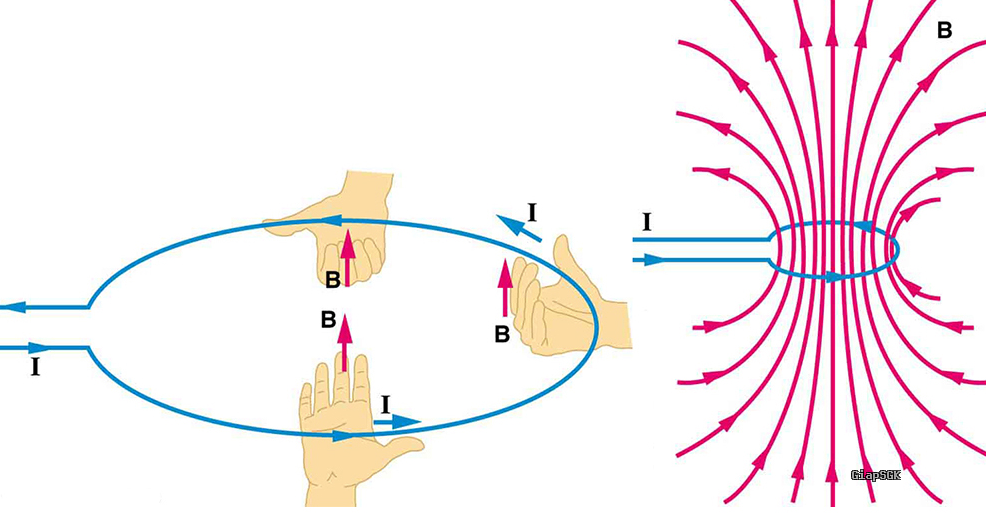 Bảng công thức Vật lí 12 đầy đủ học kỳ 1 và học kỳ 2