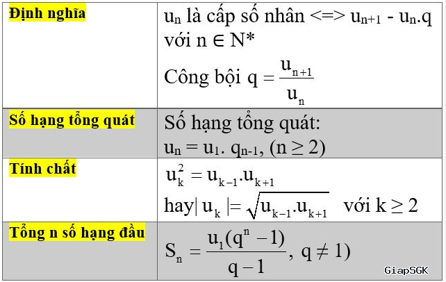 Hình ảnh - he-thong-cac-cong-thuc-toan-11-chan-troi-sang-tao-hk1-va-hk2