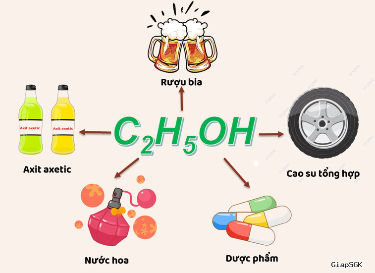 Tự học Hóa từ đầu như thế nào để không bị mất phương hướng?