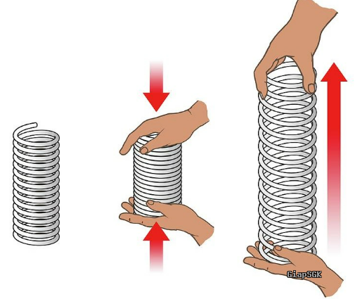 Tóm tắt chương trình Vật lý 10 theo sách giáo khoa mới