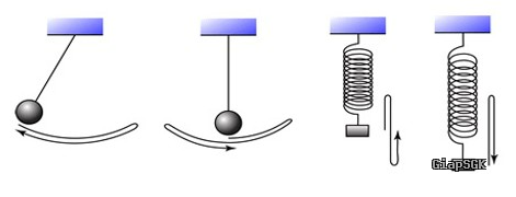 Hệ thống kiến thức Vật lý 11 Chân Trời Sáng Tạo đầy đủ cả năm