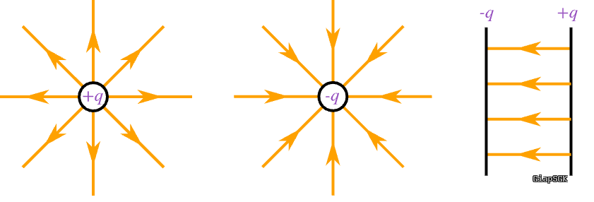 Vật lý 11 Chân Trời Sáng Tạo – Tóm tắt trọng tâm HK1 + HK2