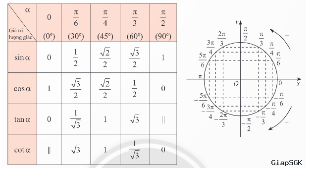 công thức toán 11 cánh diều đầy đủ