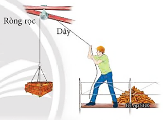 Lý thuyết Vật lí 10 Cánh Diều đầy đủ theo chương trình mới